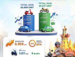 Pembelian Kendaraan Baru di Lampung Naik 21 Persen pada Triwulan I 2026